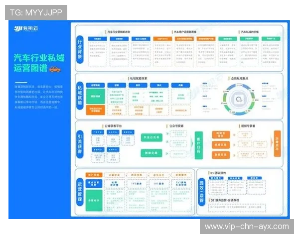 球员社群运营提升粉丝黏性与付费转化